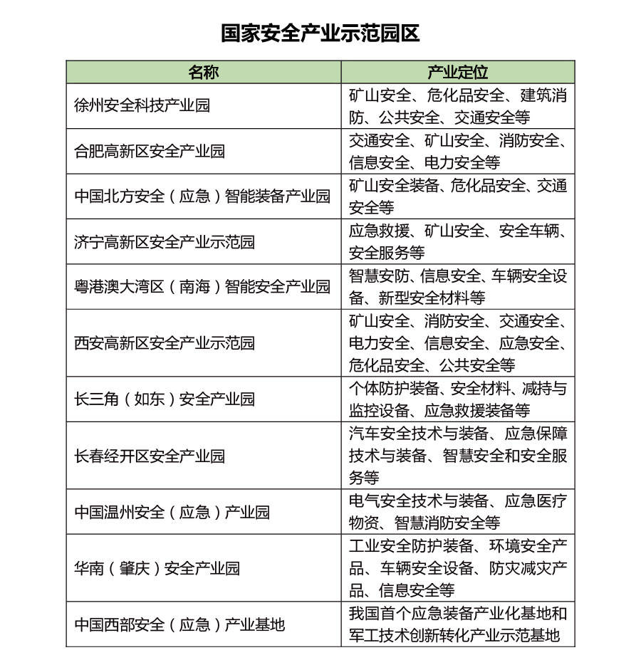后疫情时代——安全应急产业迎来发展新机遇